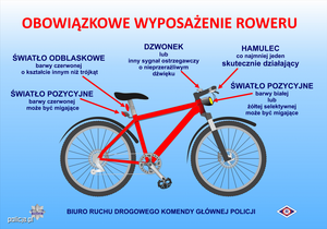 Grafika obrazkowa. Plansza przedstawiająca rower i jego obowiązkowe wyposażenie.