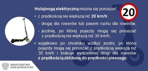 Grafika obrazkowa z informacją dotycząca przepisów w zakresie poruszania się hulajnogą.