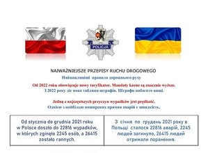 Flaga Polski i Ukrainy. Pomiędzy nimi gwiazda policyjna. Poniżej zajawka tekstowa dotycząca aktualnych przepisów w ruchu drogowym.