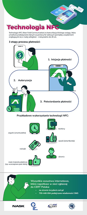 Infografika przedstawiająca metody płatności.