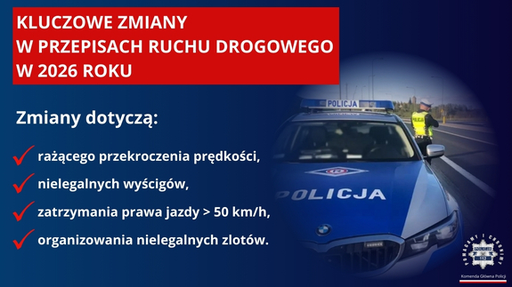 Grafika obrazkowa, informacyjna na niebieskim tle białe napisy informujące o wprowadzonych zmianach.
