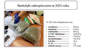Grafika przedstawiająca ilość oraz rodzaj zabezpieczonych narkotyków.