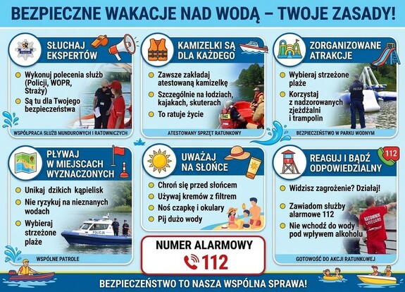 Infografika zawierająca zdjęcia policjantów, strażaków i ratownika. Przy każdym ze zdjęć dodano porady, sugestie opisane w tekście komunikatu.